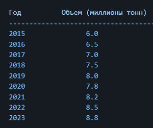 Гипсокартон купить 